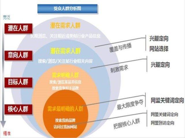 企业网络推广方案策划思路与实操步骤 从零搭建高效增长体系
