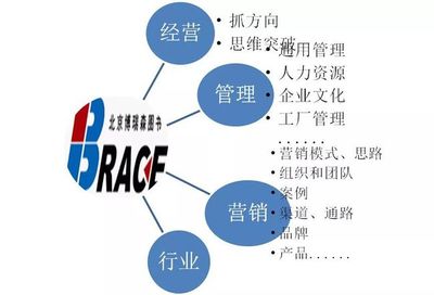 出版子品牌战略 年轻派营销能否借“单品王”模式破局？